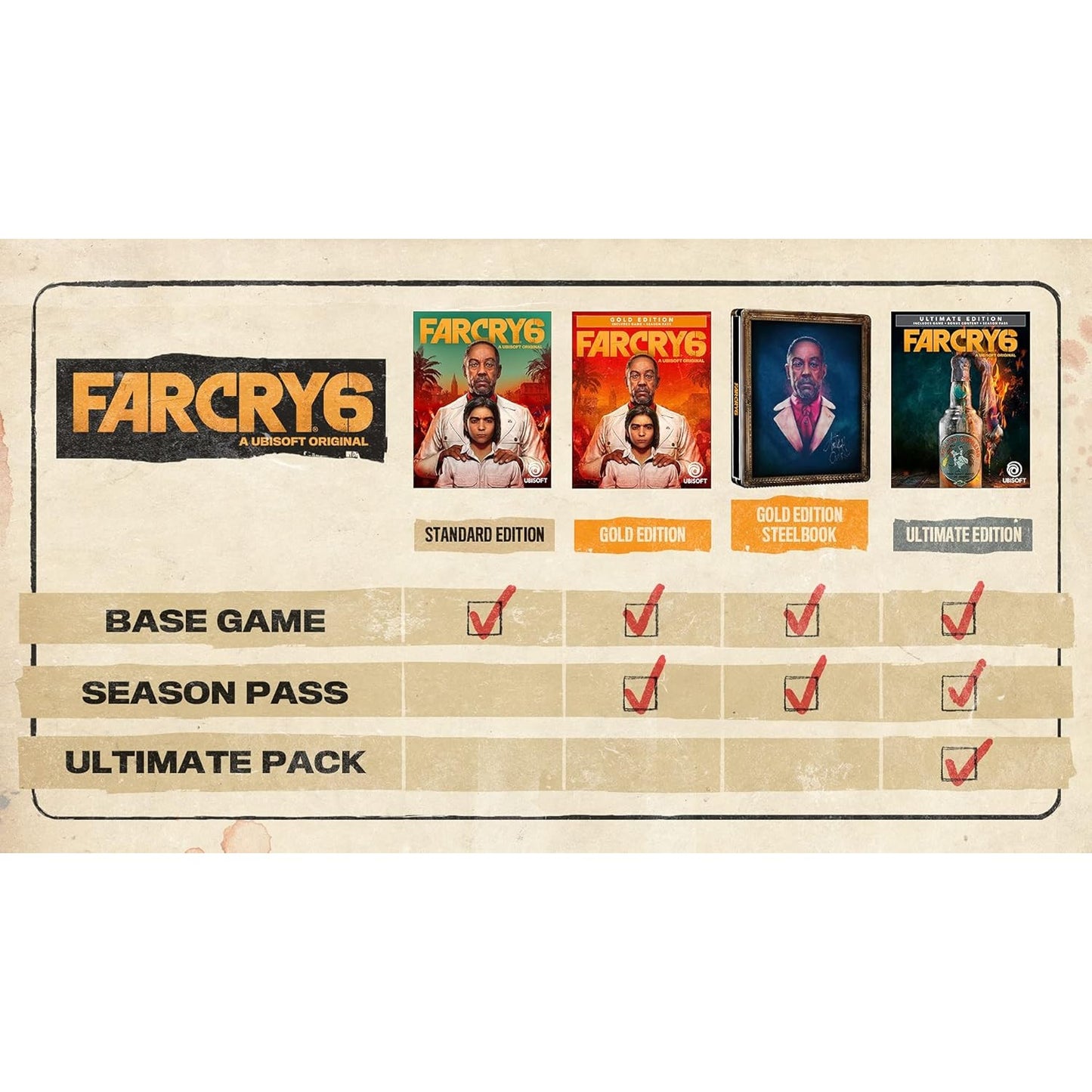Far Cry 6 - PlayStation 4 PS5 Upgrade Available - Ubisoft
